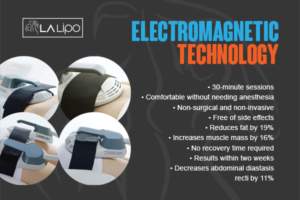 Graphic to show bullet points of how LA-EMS Body Sculpting Leicestershire treatment works
