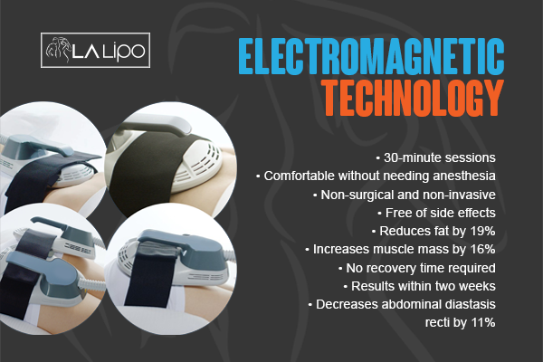 Benefits of LA-EMS Body Sculpting Treatment Leicestershire